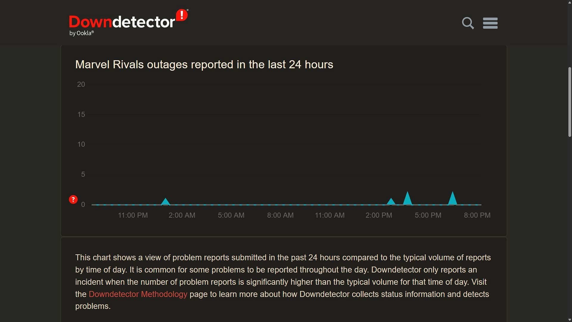Check Down Detector for Marvel Rivals server status (Image via Down Detector)